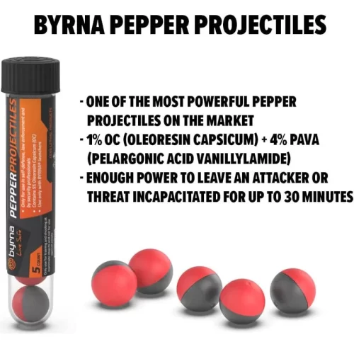 Byrna Pava rounds infographic